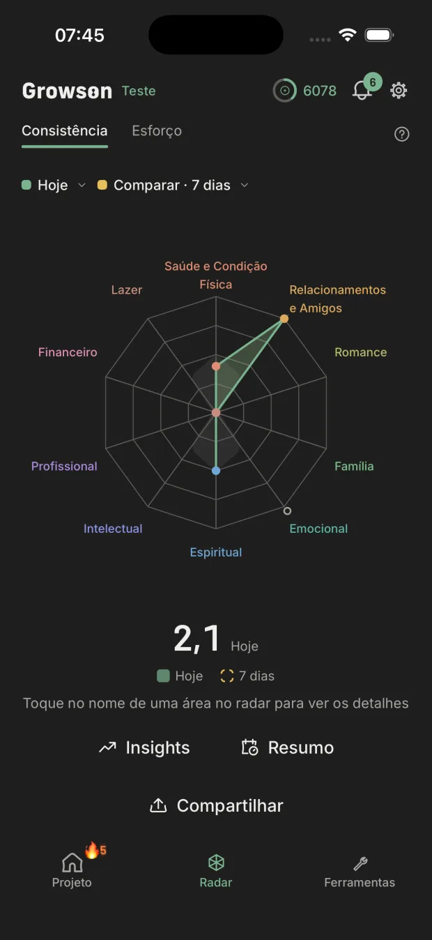 Radar do Growson mostrando a evolução das áreas da vida